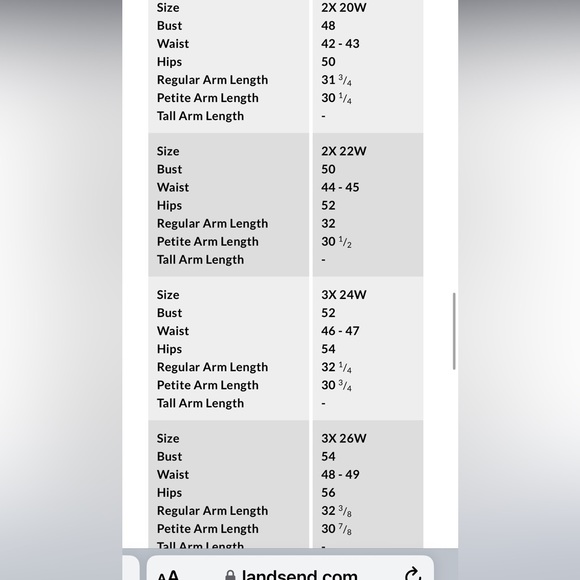 Lands end size charts coats - Picture 7 of 8